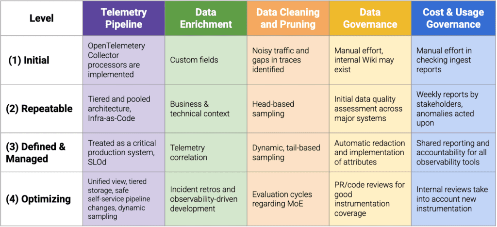 data strategy maturity