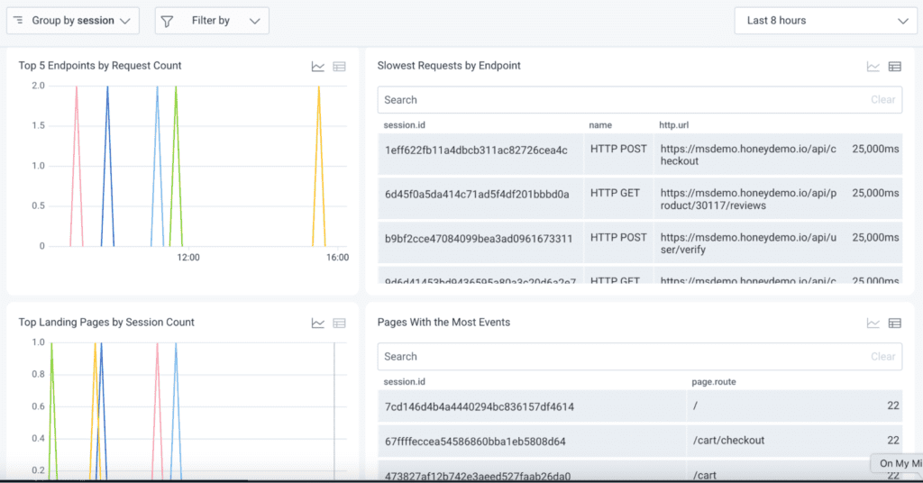 session.id in Honeycomb UI.