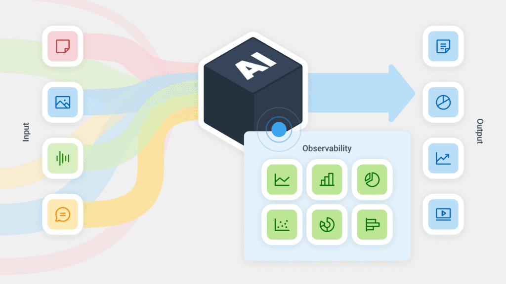 AI Observability Diagram.