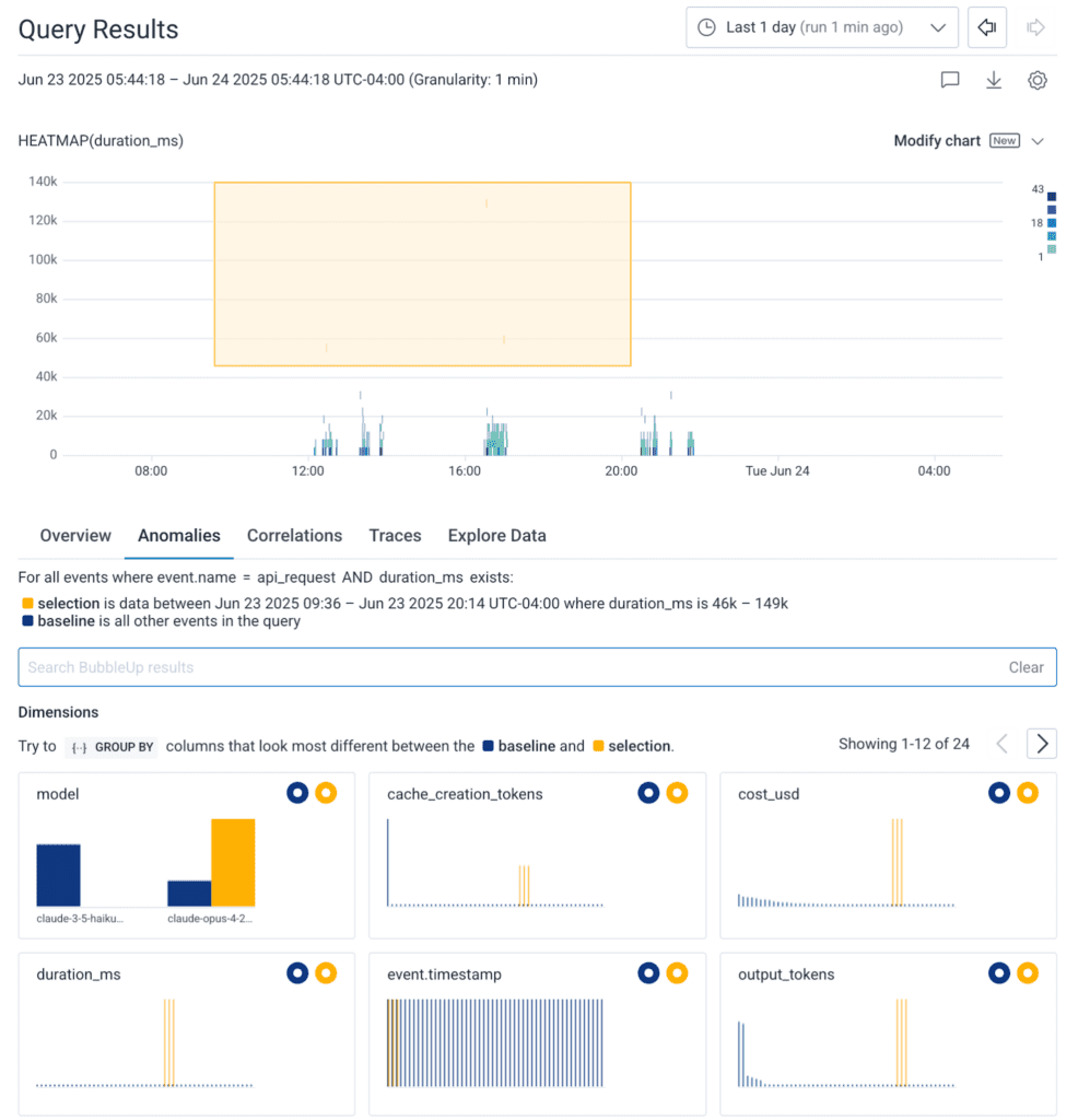 Query results.
