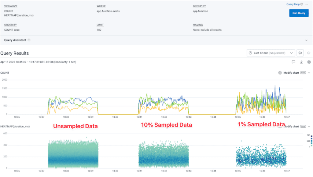 Sampled data