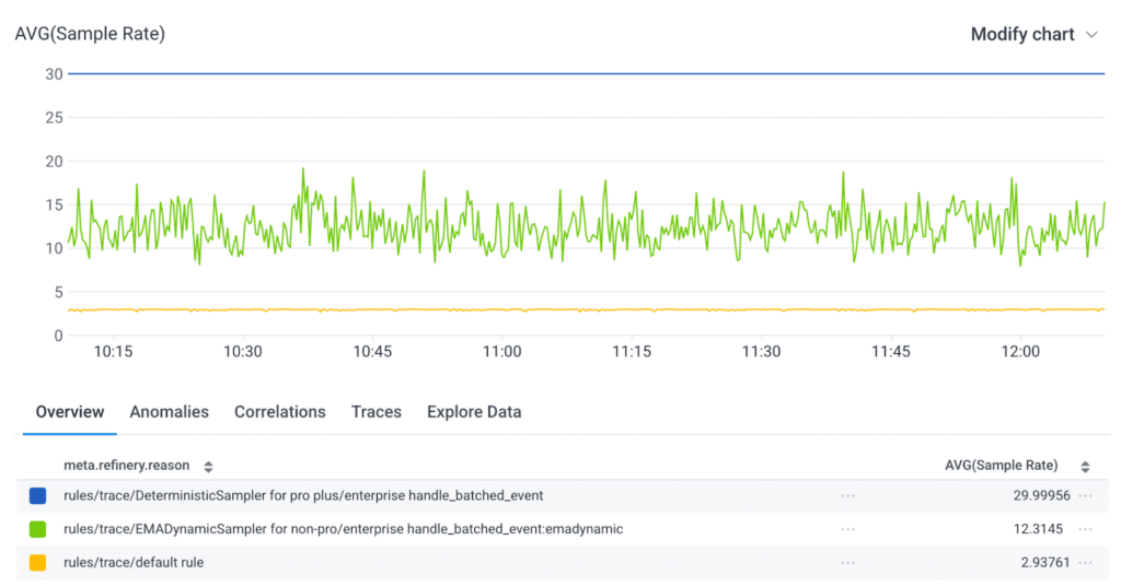 Average sample rate.