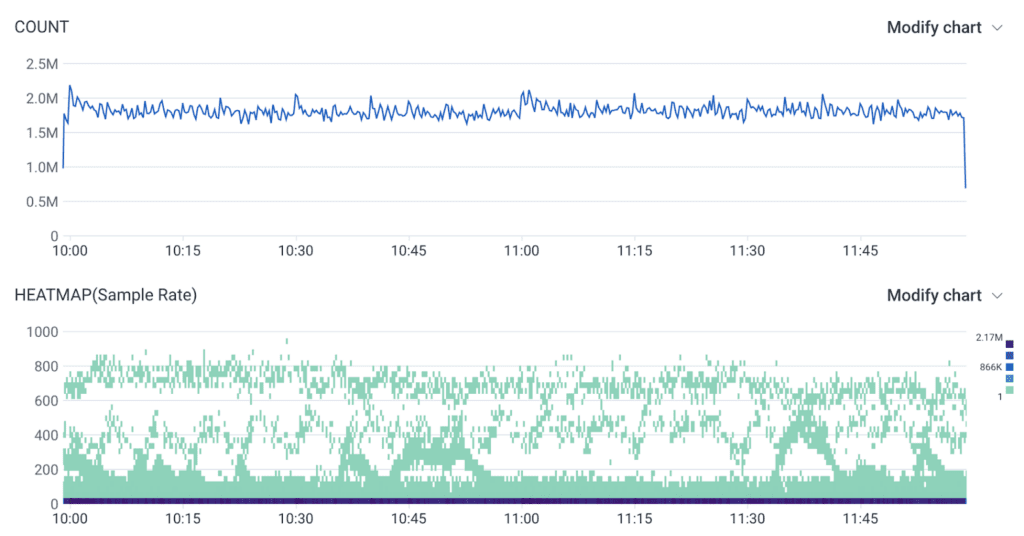 Sampling: Heatmap - sample rate.