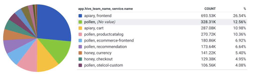 service.name