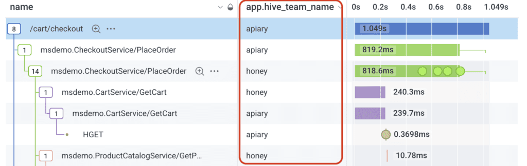 Now, anyone navigating a trace or querying can easily know which team to contact if there’s an issue. What other critical information could you add to your telemetry like this?