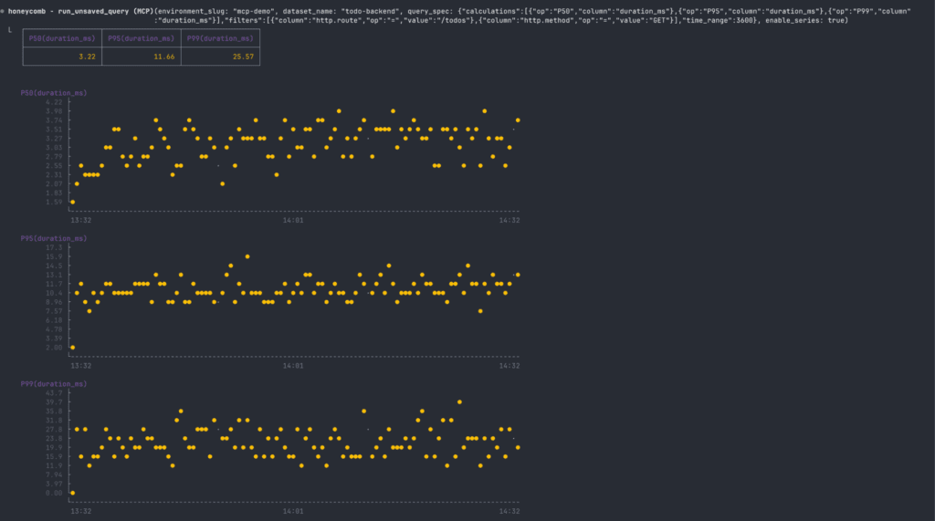 MCP Demo Graph.